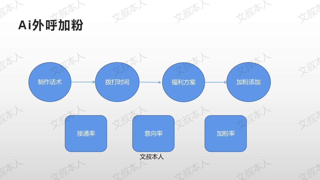 产品经理，产品经理网站